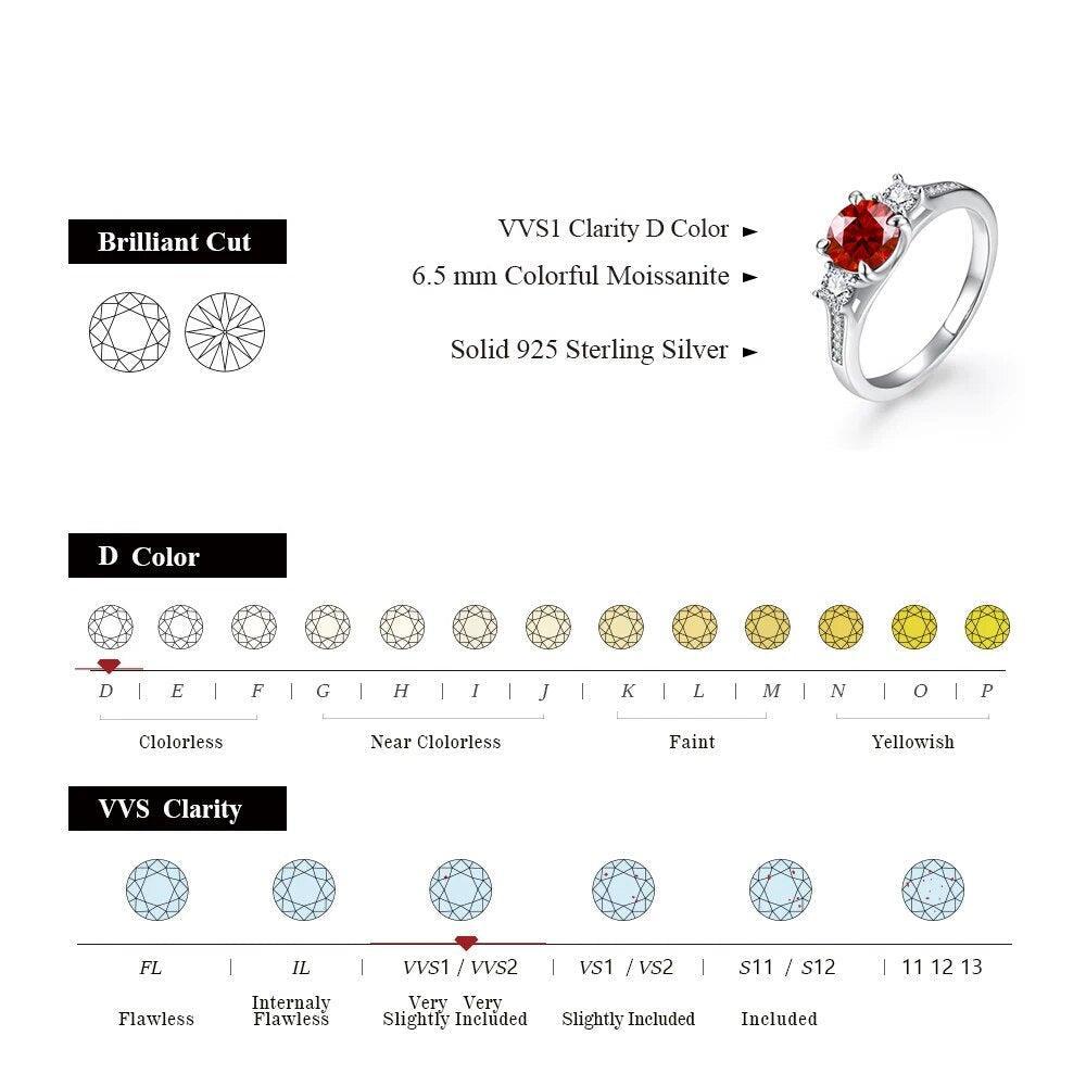 Red Moissanite Ring - StellaJoya